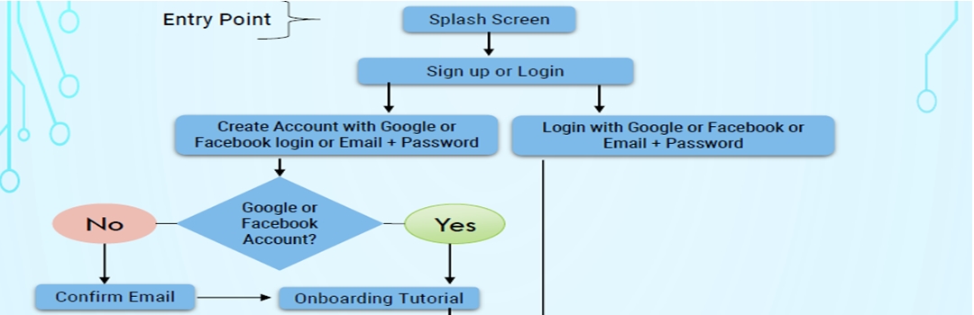 Information Architecture