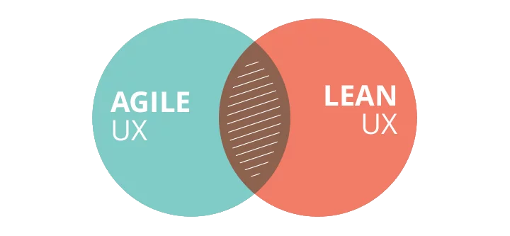 Agile UX and Lean UX