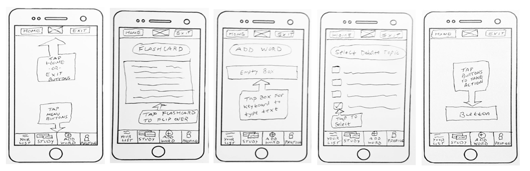 Wireframing and Prototyping